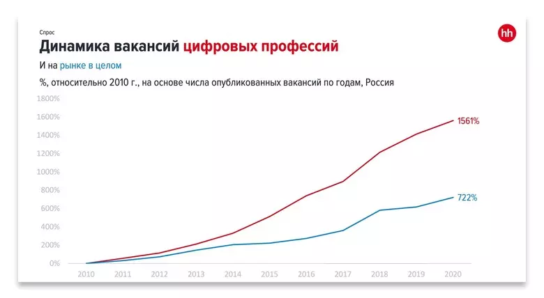 IT _vacancy _dynamics.jpg