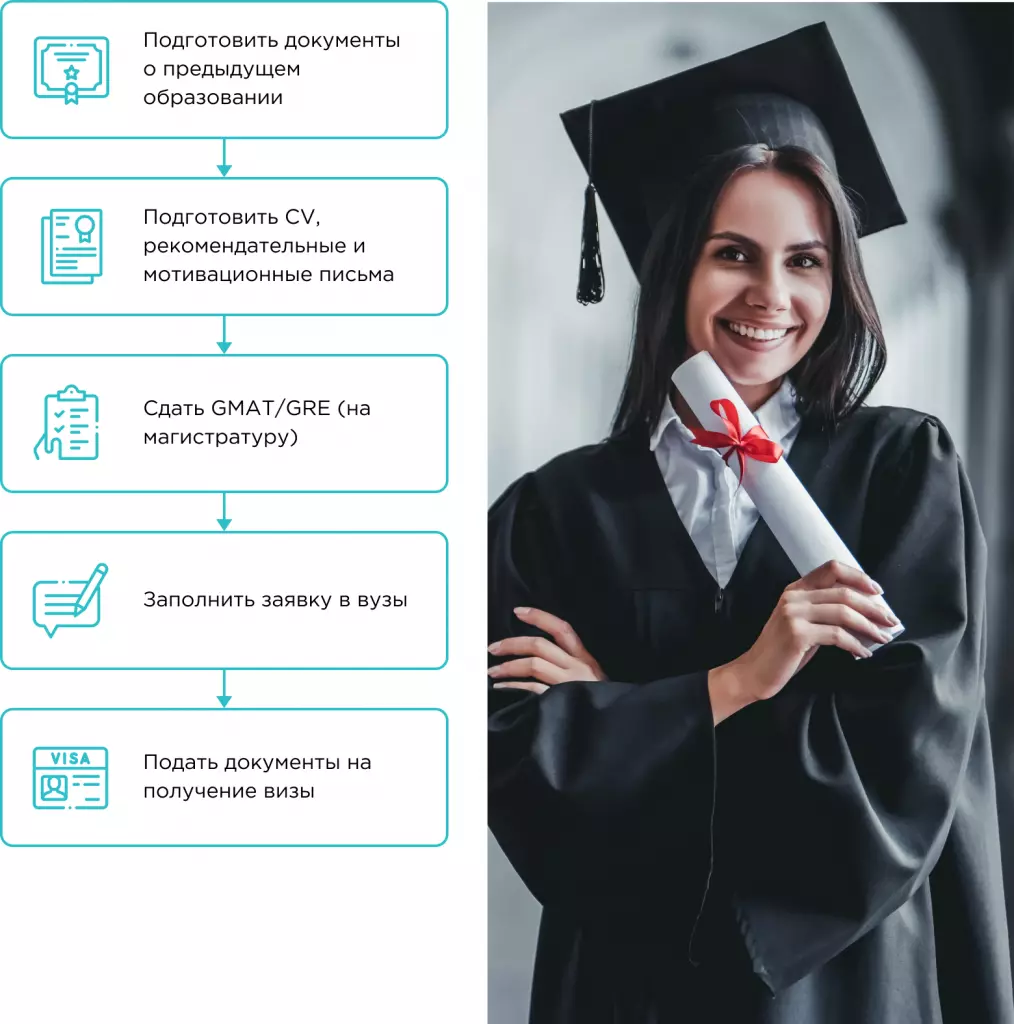 Как поступить в вуз в США.png