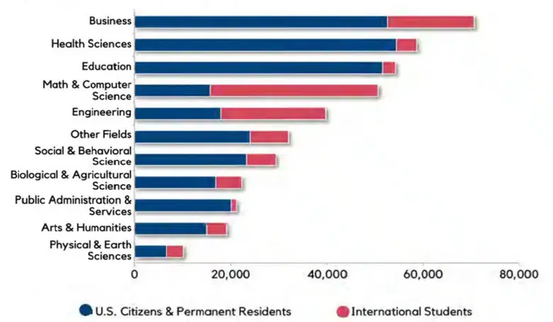 graduate USA.jpg